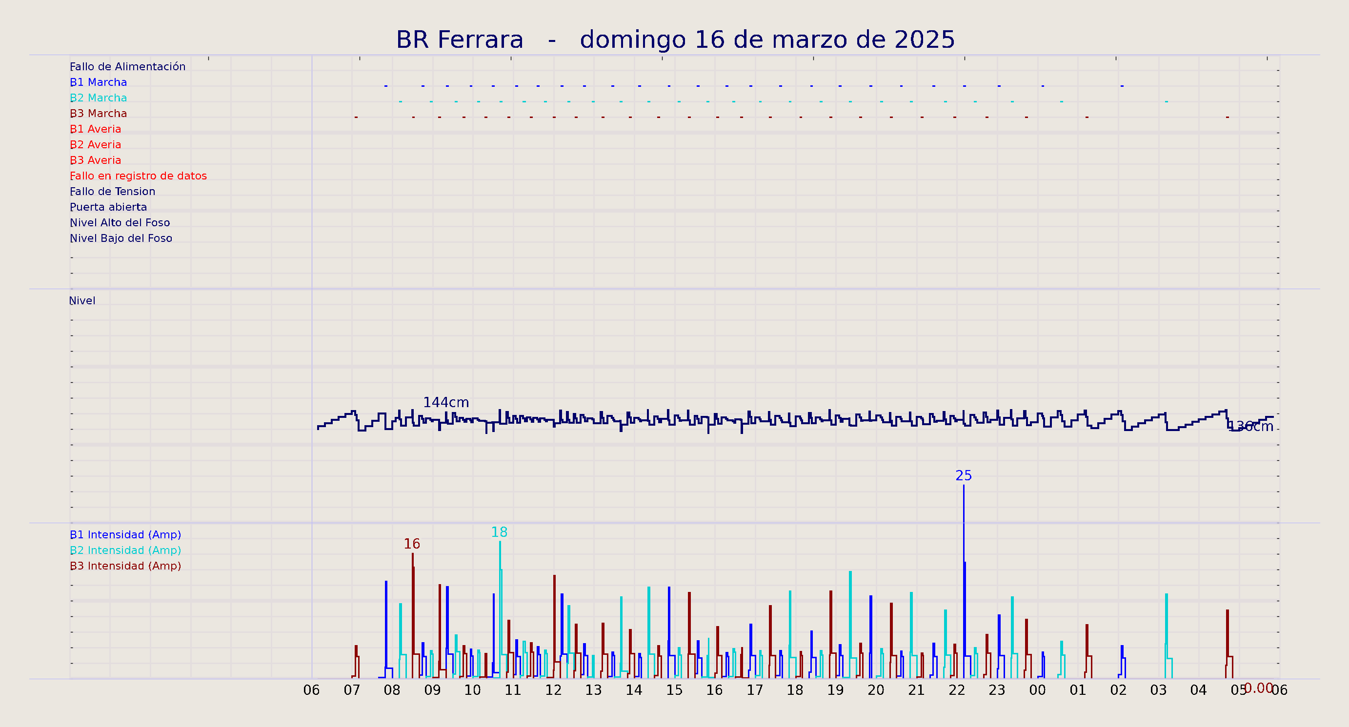 ../../imagenes/vid/2025/BR Ferrara/2025-03-16 BR Ferrara.png